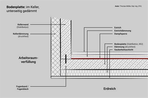 Aufbau der Mohn-Himbeertorte im Querschnitt (Schematische Darstellung, Schicht für Schicht)