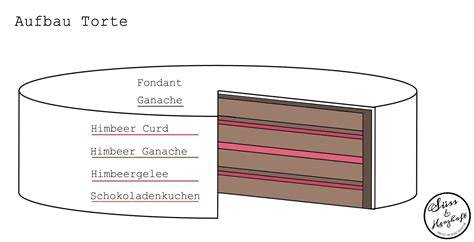 Aufbau einer mehrschichtigen Torte mit Ganache-Schicht