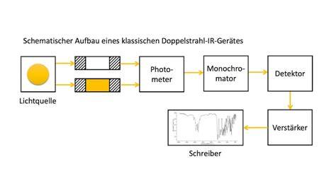 Aufbau eines klassischen Apfelbecherkuchens