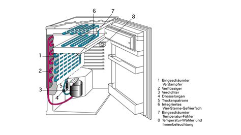 Aufbau und Fehlerquellen Kältesystem Eismaschine