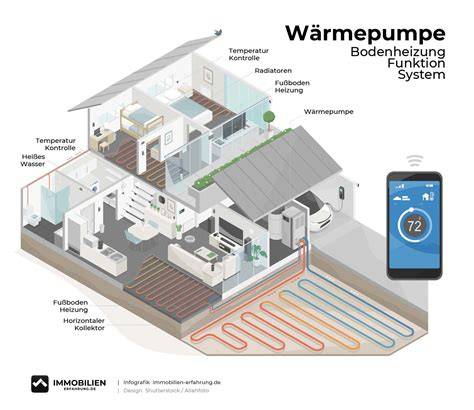 Aufbau und Komponenten einer industriellen Waffelbackanlage (Schaubild)