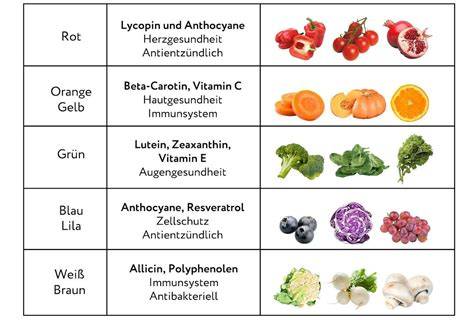 Aufgeschnittene Mandarinen: Vitamine und Antioxidantien