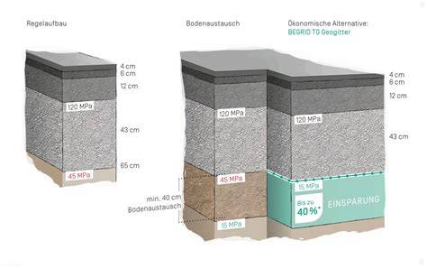 Aufgeschnittene Tafel: Schichtaufbau und Füllungen