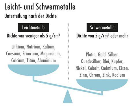 Aufnahmewege von Schwermetallen in Kakaopflanzen