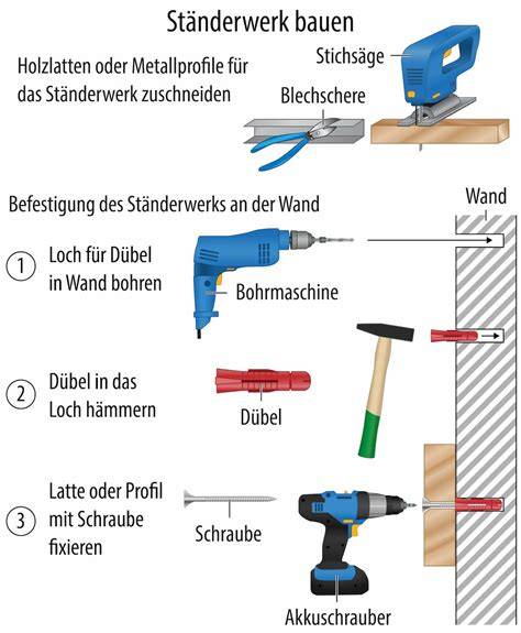 Ausgestattung eines Trüffelsuchers: Werkzeuge und Schutzkleidung