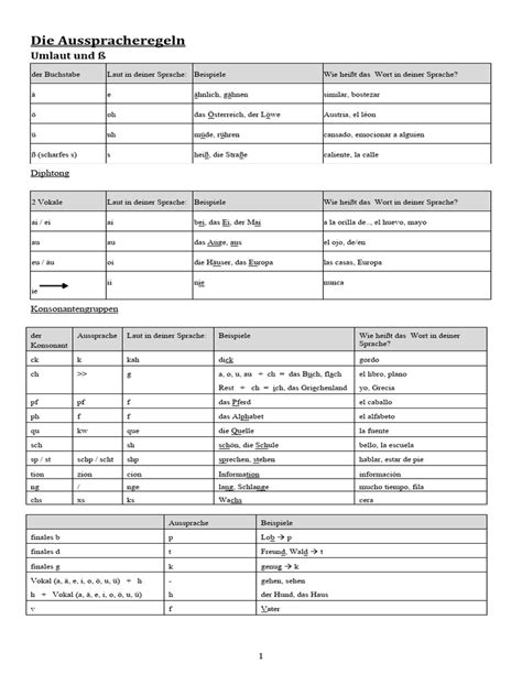 Aussprache, Phonetik, Suffix -ig, Standarddeutsch