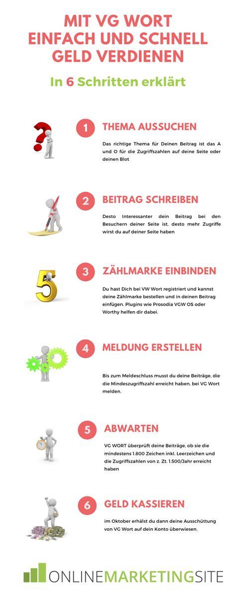 Aussprache-Tipps für das Wort „marmalade“ (Infografik)