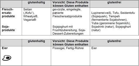 Auswahl glutenfreier Schokoladenprodukte