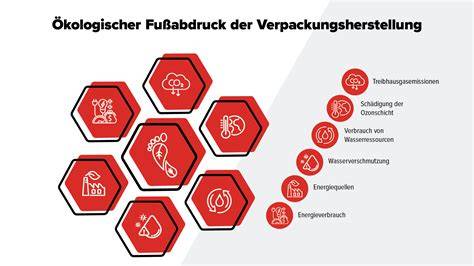 Auswahl nachhaltiger Nougat-Produkte