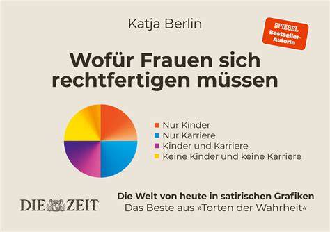 Bücher von Katja Berlin und Ausstellung 