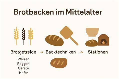 Back-Utensilien und Zutaten im Überblick
