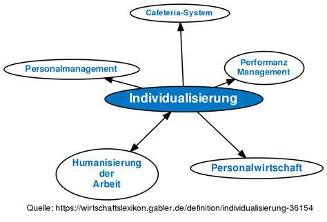 Backbetrieb von deineTorte.de und Individualisierung der Tortenprodukte