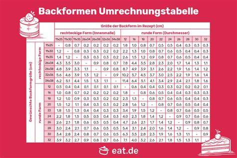 Backblech-Größen und Umrechnung, schematische Grafik