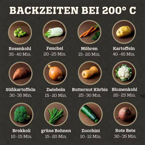 Backen des Obstkuchenbodens - Zubereitung und Backzeiten (Schaubild)