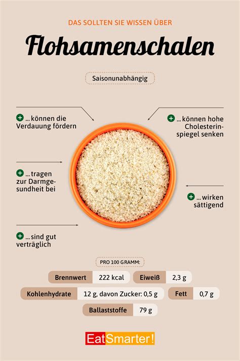Backen mit Flohsamenschalen: Vorteile im Überblick