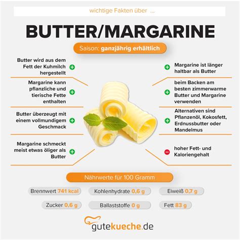 Backen mit veganer Margarine
