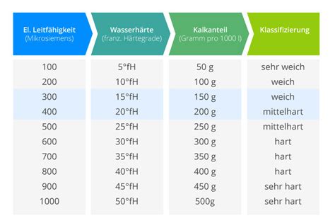 Backformen mit Wasser messen (Schema)