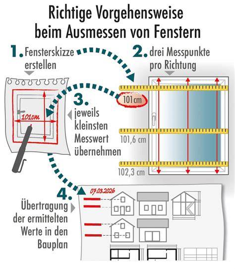 Backformen richtig ausmessen und befüllen (Schema)