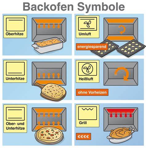 Backofen- und Ofen-Tipps Infografik
