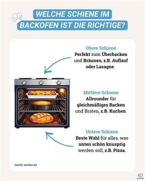 Backofen-Infografik: Temperaturen, Schiene, Backzeit