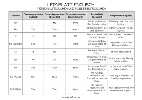 Backvokabular Deutsch-Englisch als Übersicht