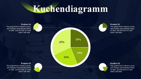 Backzeiten und Schienenposition, Kuchendiagramm