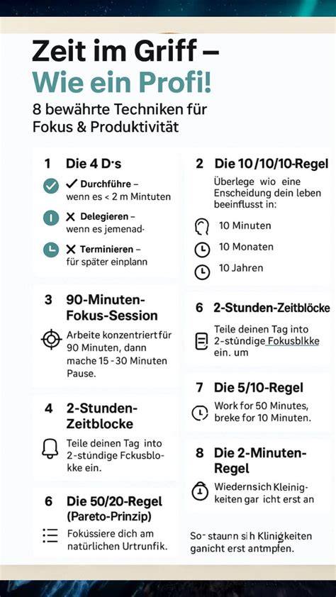 Backzeiten-Tabelle als übersichtliche Grafik