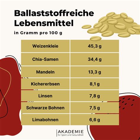 Ballaststoffreiche Trockenfrüchte in Müslischale