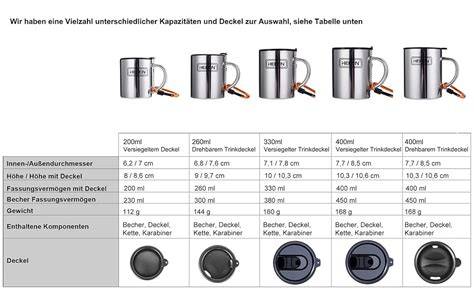 Becher einsetzen und Re-Spin-Funktion
