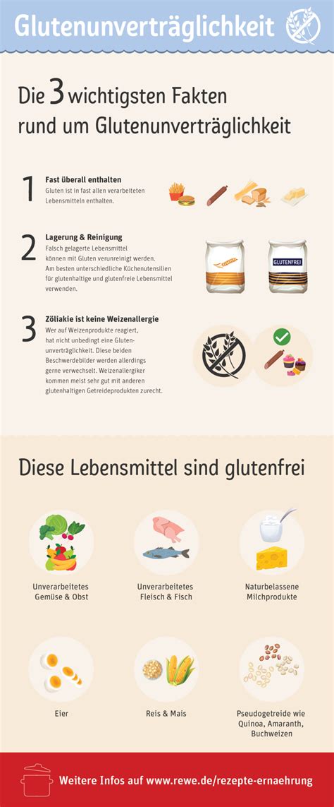 Bedeutung der Glutenunverträglichkeit weltweit - Infografik