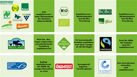 Bedeutung verschiedener Gütesiegel auf Schokoladenprodukten