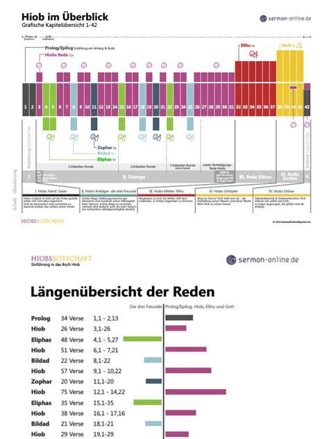Beikoststufen - grafische Übersicht