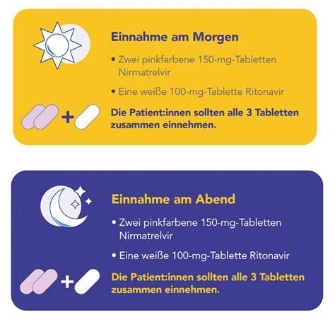 Beispiel: N1 Tabletten Anwendung im Alltag (Illustration, Einnahme vor fettiger Mahlzeit)