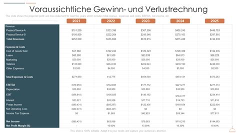 Beispiel Porzellan-Service und Gewinne