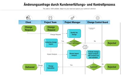 Beispiel der ÖKO-Test Labelvergabe und Kontrollprozess