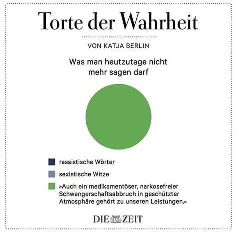 Beispiel einer satirischen Tortengrafik von Katja Berlin