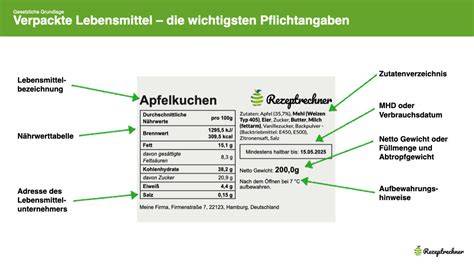 Beispiel eines deutschen Honigetiketts mit Pflichtangaben