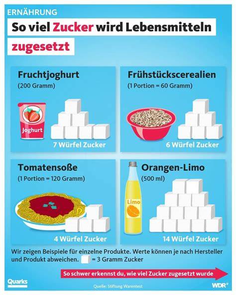 Beispiel für Lebensmittel mit Zuckergehalt auf der Verpackung