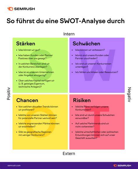 Beispiele für Gelatine-Einweich- und Gelierprozesse