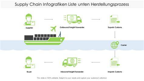Beispielhafte Darstellung: Lieferketten und mögliche Streckungen von Honig
