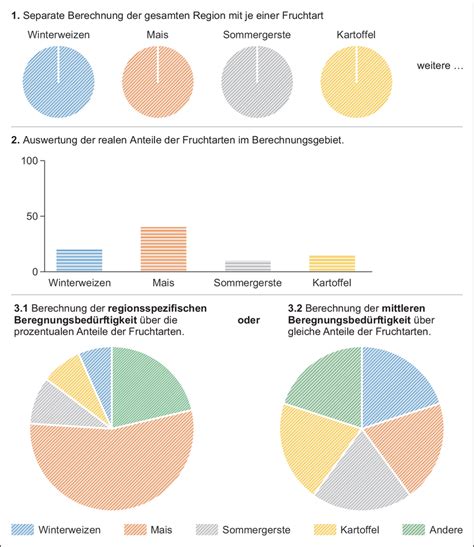 Beispielhafte Darstellung von Kinderprodukten und möglichen Prämien