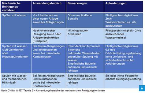 Beispielhafte Schutzgesetze und deren Anwendungsbereich