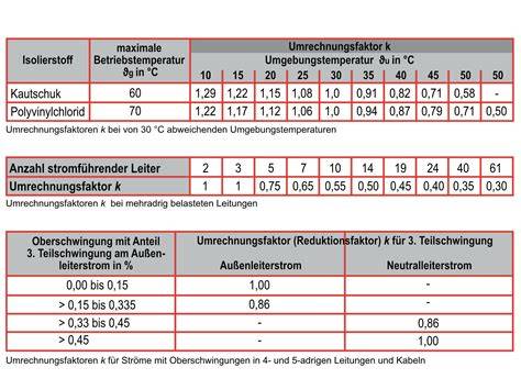Beispielschalen bei unterschiedlichen Brenntemperaturen