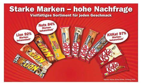 Beliebte Schokoladenriegel im Handel und Konsumsituationen