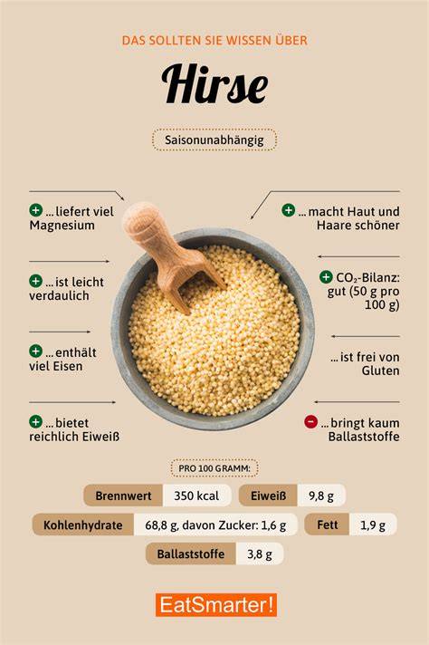 Beliebte Waffelvarianten mit Hirse - Infografik