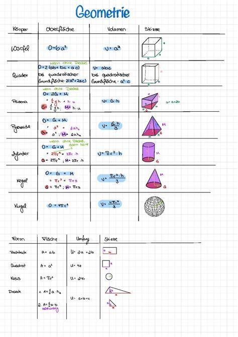 Berechnung der Tortenportionen - geometrische Formel