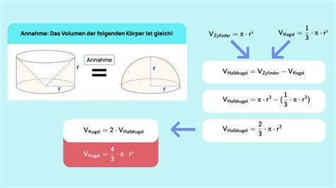 Berechnung von Tortenvolumen mit Volumenformel