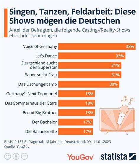 Bestbewertete Konditoreien in Singen: Infografik