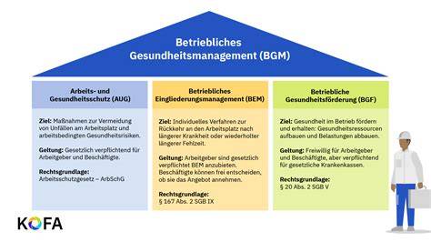 Betriebliches Gesundheitsmanagement und Firmenfitness bei Coppenrath Feingebäck