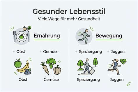 Bewegung, Training und gesunder Lebensstil - Einfluss auf Zucker und Milieu